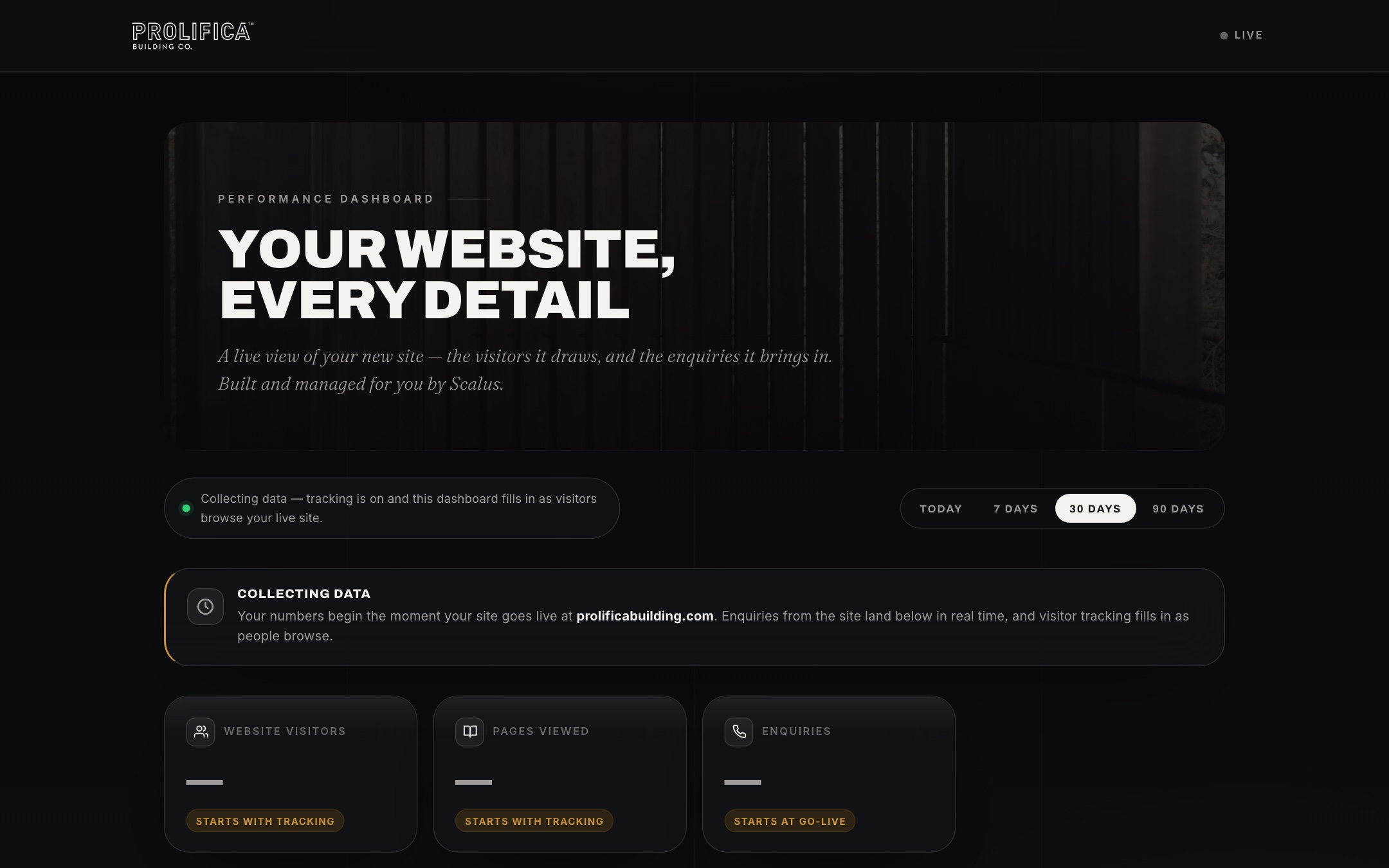 Prolifica performance dashboard